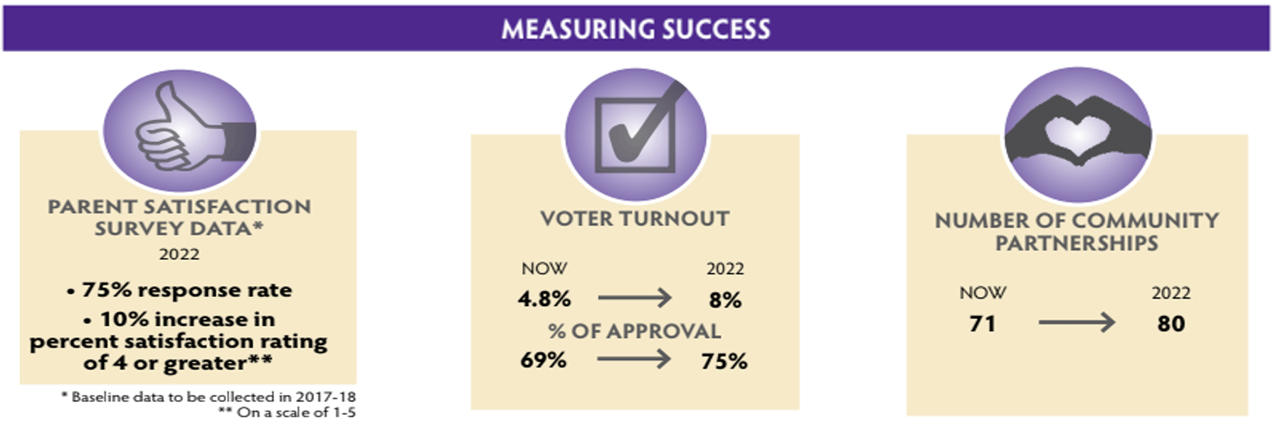 Measuring Success 
