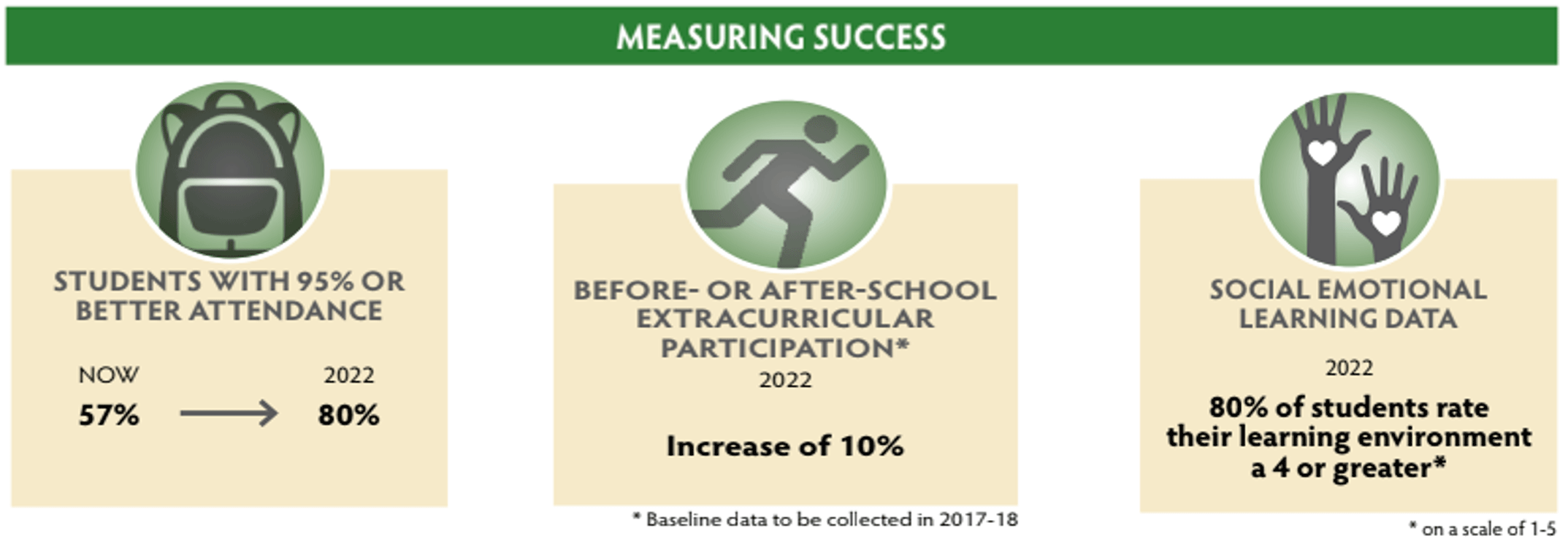 Measuring Success 